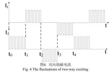 耐酸碱污水流量计励磁结构优化设计的实验结果分析(图5)