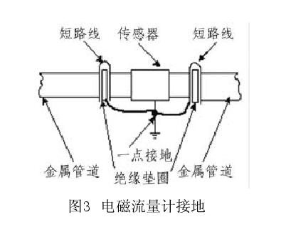 污水处理厂对耐酸碱污水流量计厂家的选型及安装调试