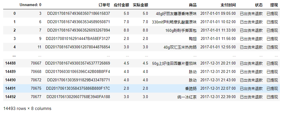 c表数据