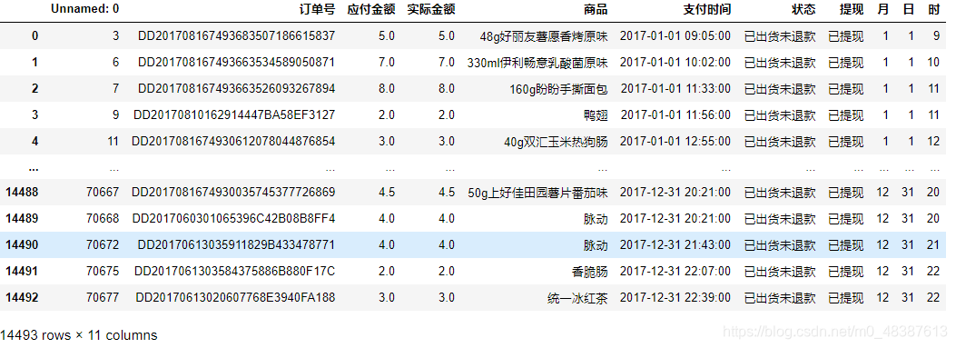 结果图片