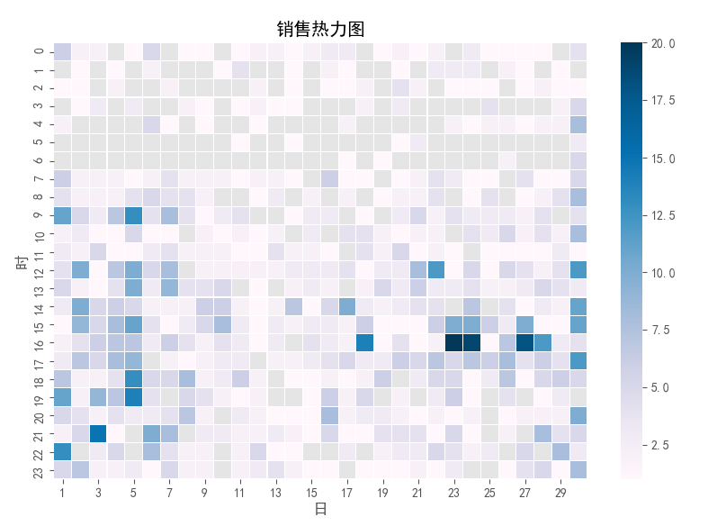 结果图片