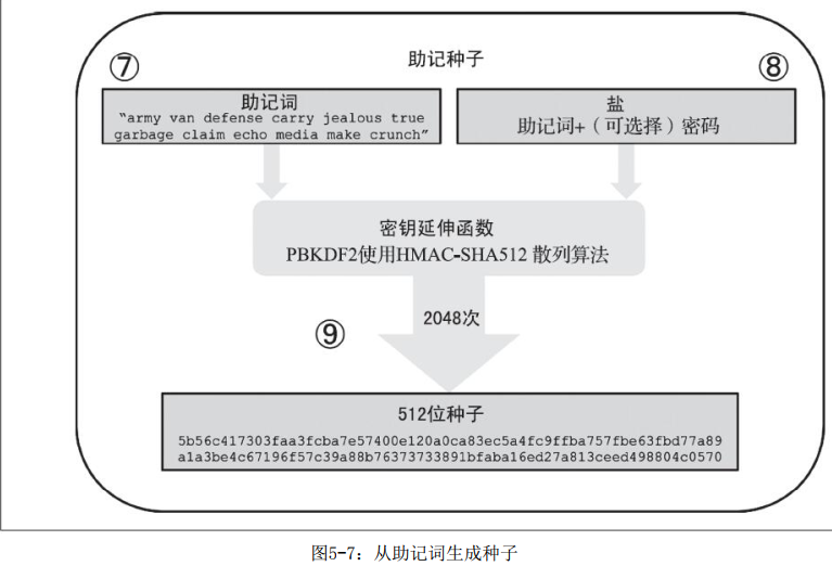 图9