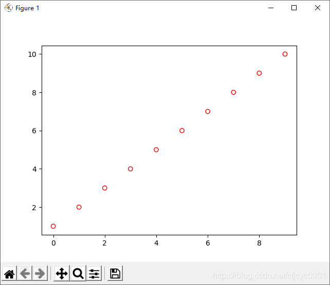 matplotlib.pyplot plt.scatter散点图空心圆标记