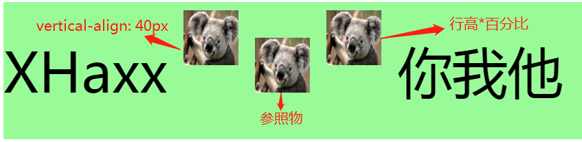 Vertical-align属性值区分