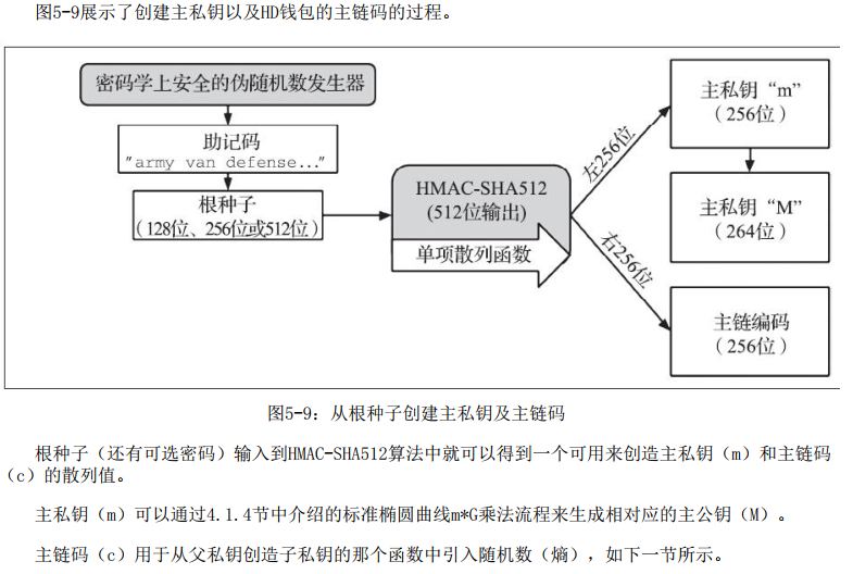 图11