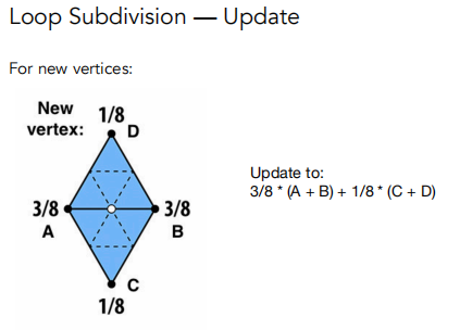 Games101 笔记12 几何 网格处理 阴影图 Richard9006的专栏 Csdn博客