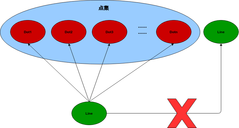 关于集合悖论的通俗理解-CSDN博客