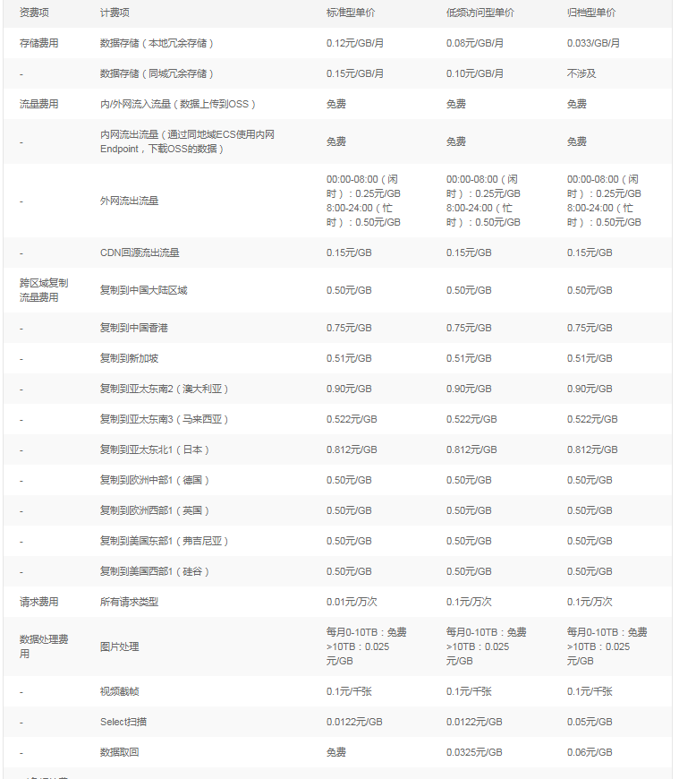 watermark,type_ZmFuZ3poZW5naGVpdGk,shadow_10,text_aHR0cHM6Ly9ibG9nLmNzZG4ubmV0L3dlaXhpbl80MjQzMzk3MA,size_16,color_FFFFFF,t_70