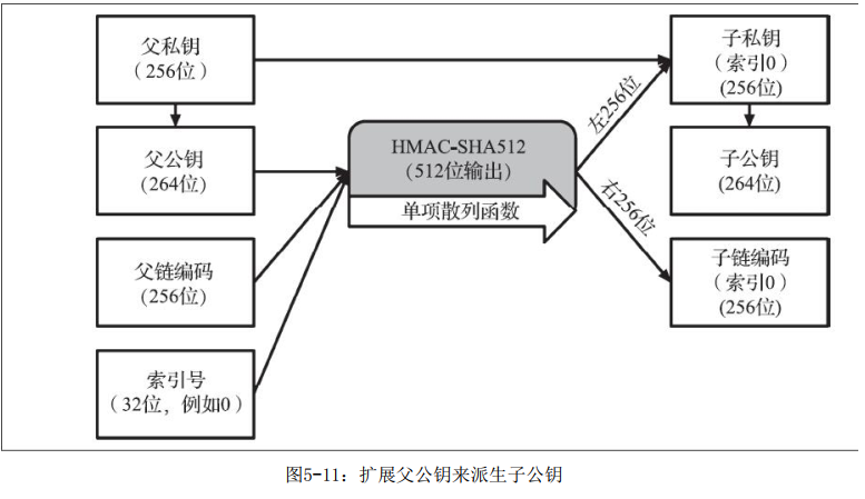 图14