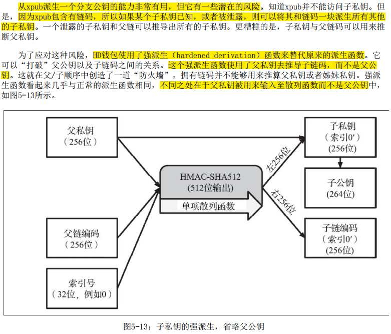 图15