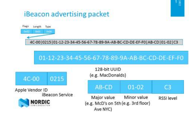 蓝牙IBEACON协议详细解析