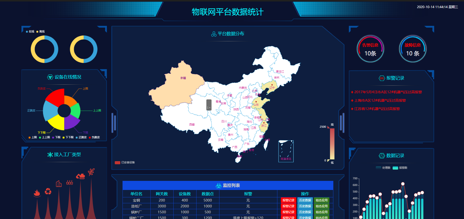 大数据库可视化html echarts模板展示30多套