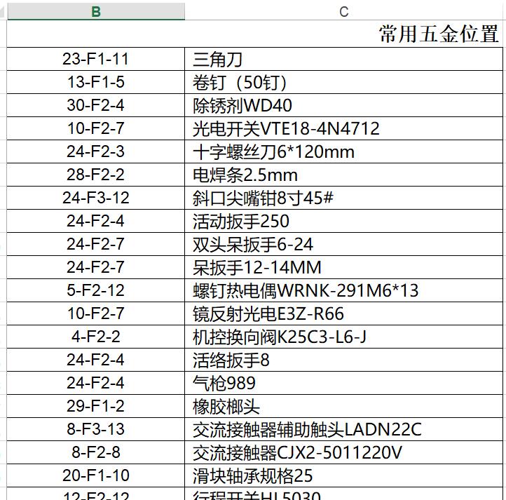 制造业SAPR语言数据挖掘之备件物料货架管理