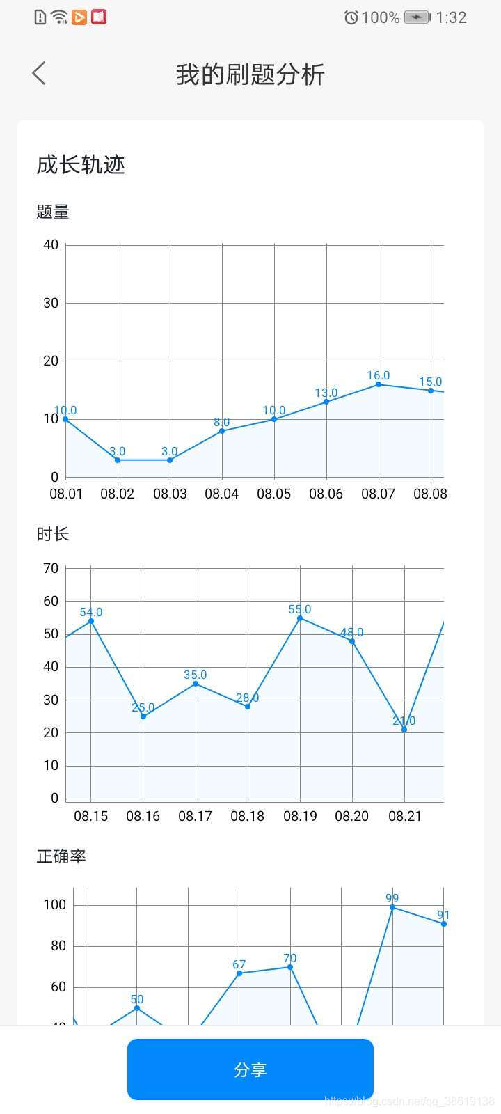 MPAndroidChart LineChart 折线图遇到的一些问题记录。_mpandroidchart 折线图不显示 图列显示了-CSDN博客