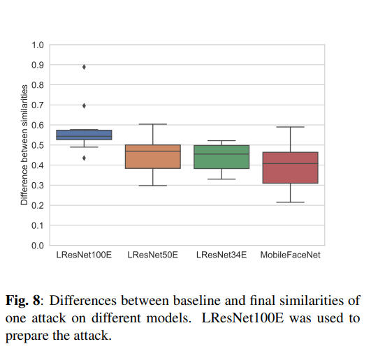 ADVHAT: REAL-WORLD ADVERSARIAL ATTACK ON ARCFACE FACE ID SYSTEM 笔记