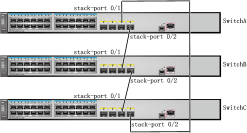 华为s5720交换机堆叠配置