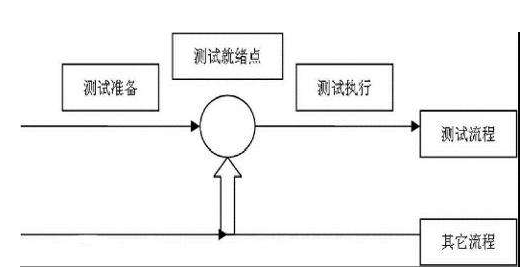 在這裡插入圖片描述