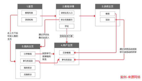 在這裡插入圖片描述