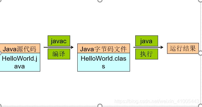 java文件运行过程