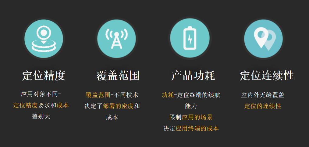 蓝牙的功能和作用 watermark,type_ZmFuZ3poZW5naGVpdGk,shadow_10,text_aHR0cHM6Ly9ibG9nLmNzZG4ubmV0L1hpbmRvbzIwMjA,size_16,color_FFFFFF,t_70