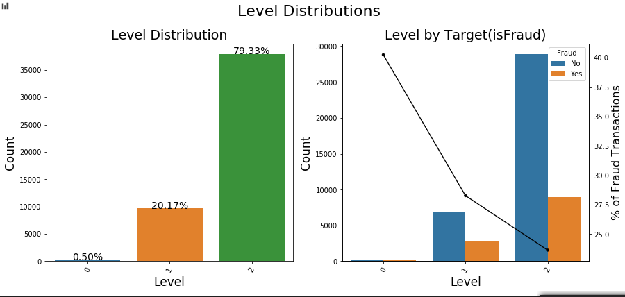 gdp数据怎么预处理_大数据图片