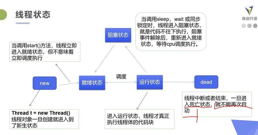 java多线程