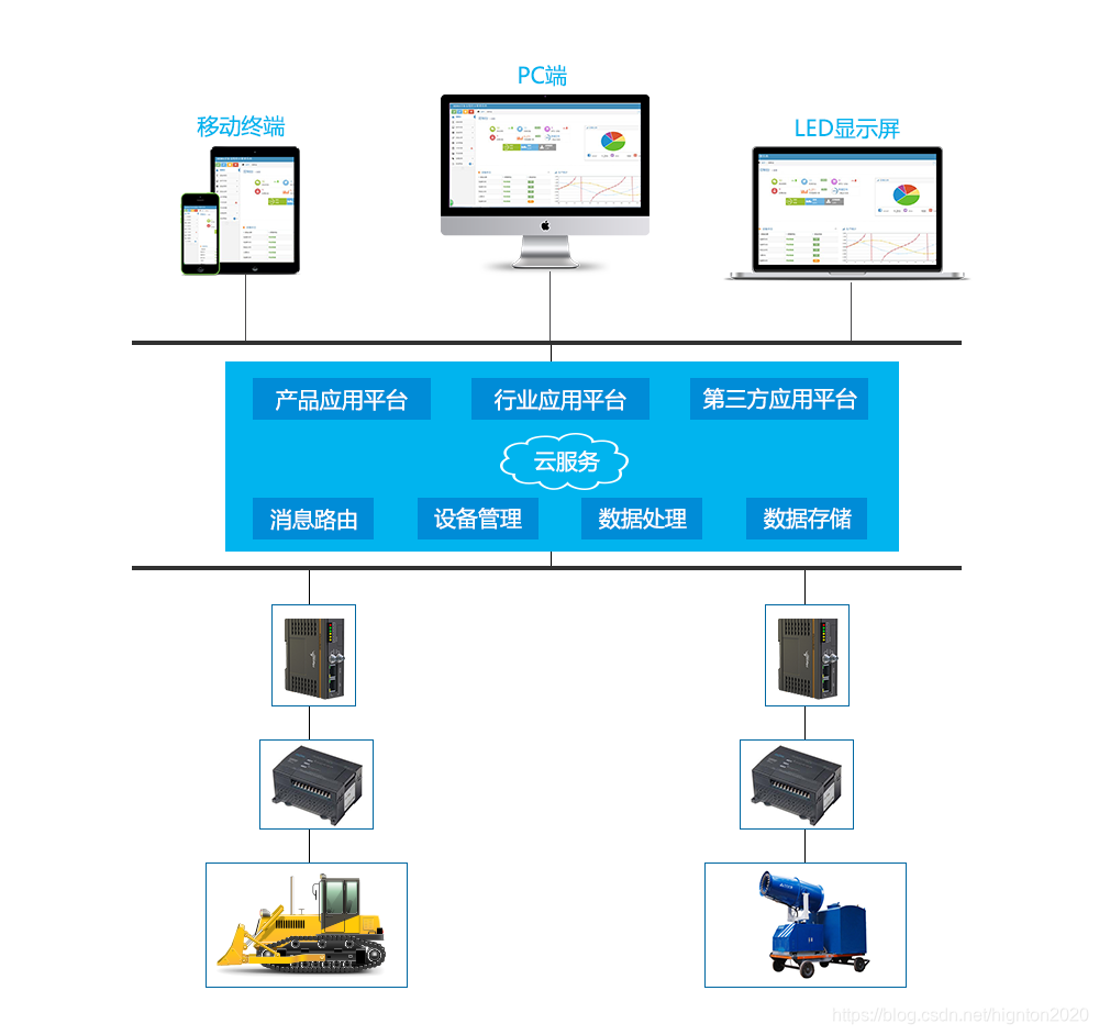 工业智能网关架构