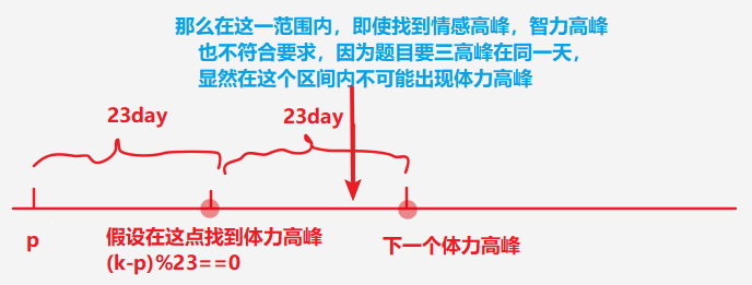 北京大学郭炜-生理周期 思路细讲