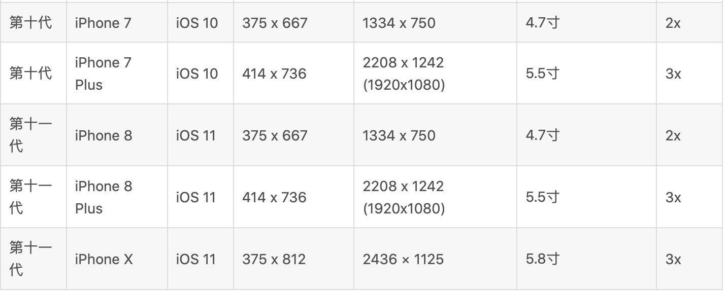 苹果手机各种尺寸详细表以及iphonex