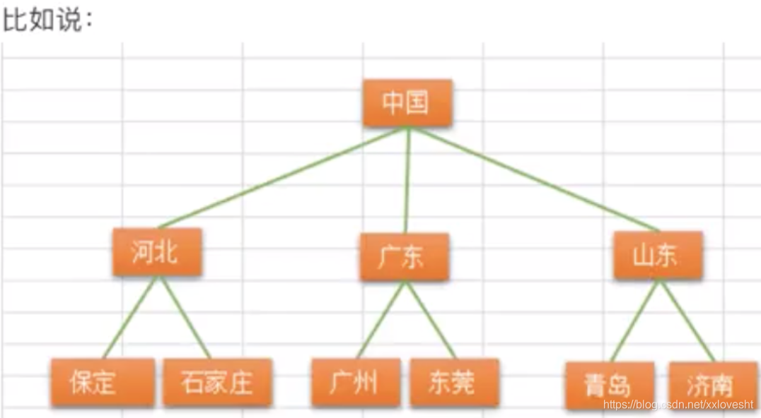 Python3二叉树概数以及二叉树的实现 Xxlovesht的博客 Csdn博客