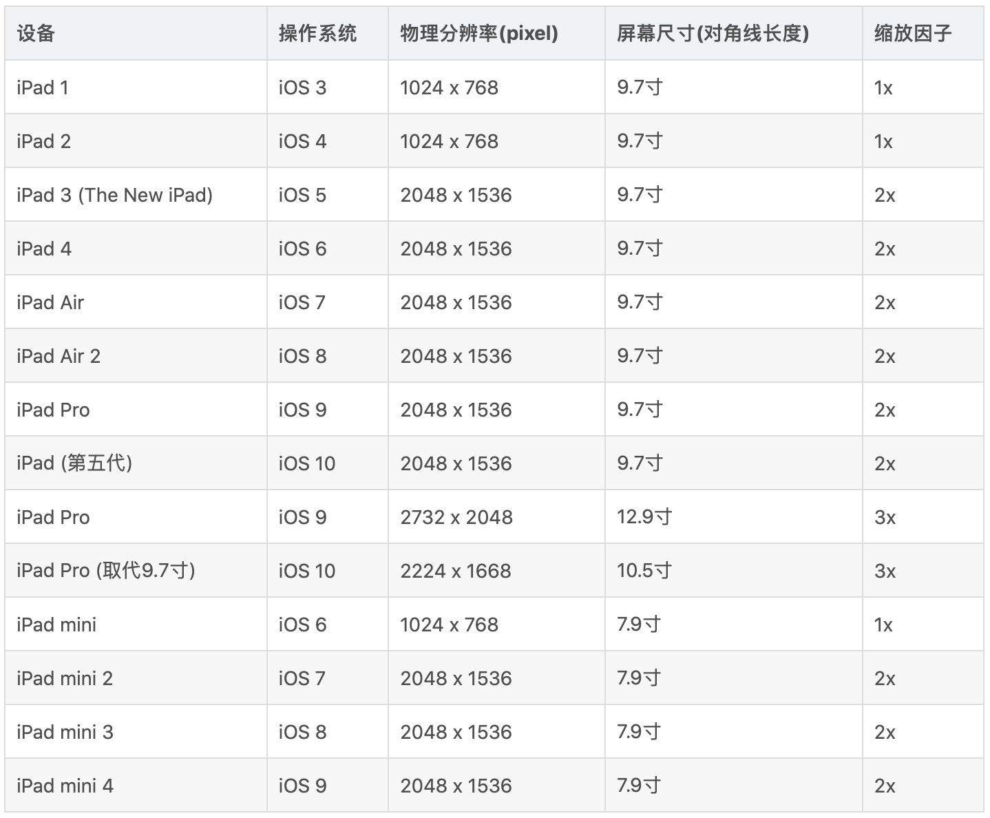 苹果xr手机参数图片