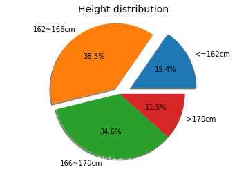 height distribution