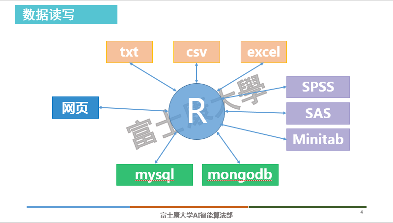 数据分析r语言,数据分析r语言培训课程