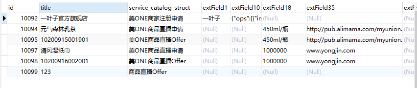 Mysql动态行转列处理一对多数据