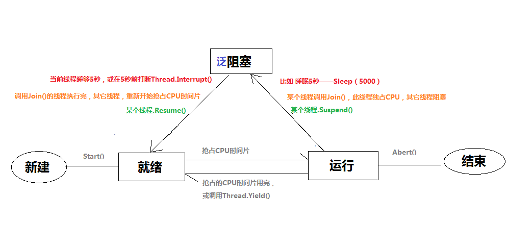 gdp基期概念是什么_已知以1952年为基期的GDP指数,怎么换算成以1978为基期的指数 急(3)