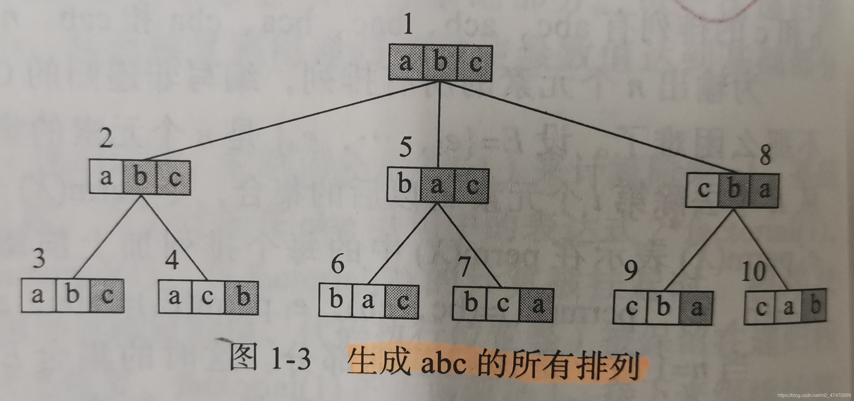 数据结构与算法C++实现教材中的一个图例