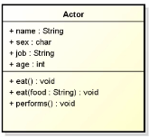 UML diagram generated by Astah