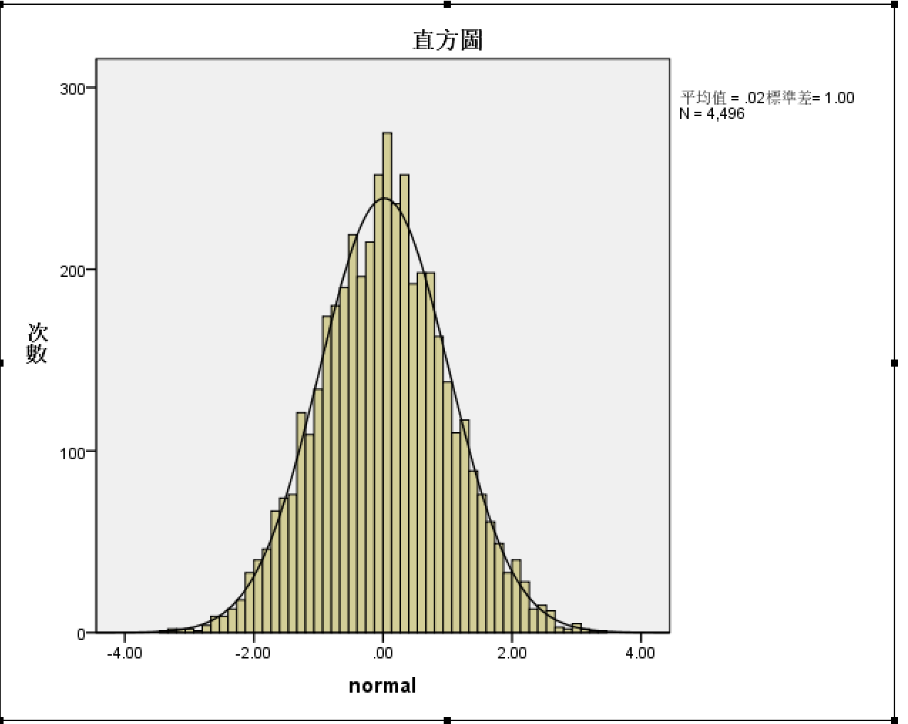 基于spss的正态性检验方法汇总——以个股收益率为例(超详细)