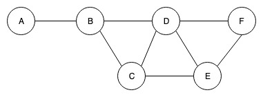 Stress Centrality （重力中心性）的计算方法