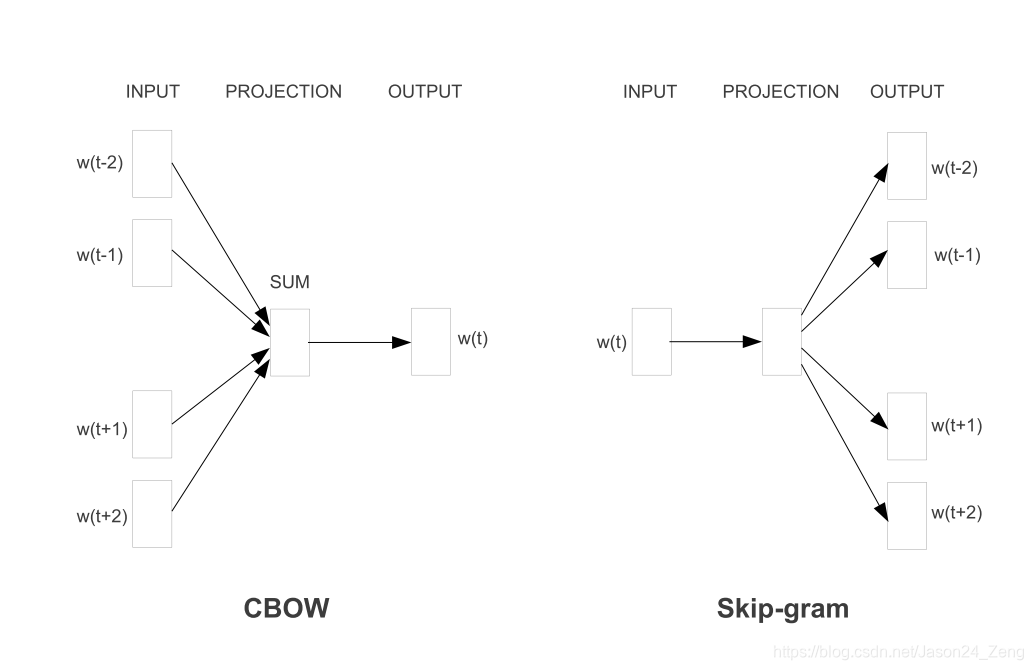 New_model_architecture