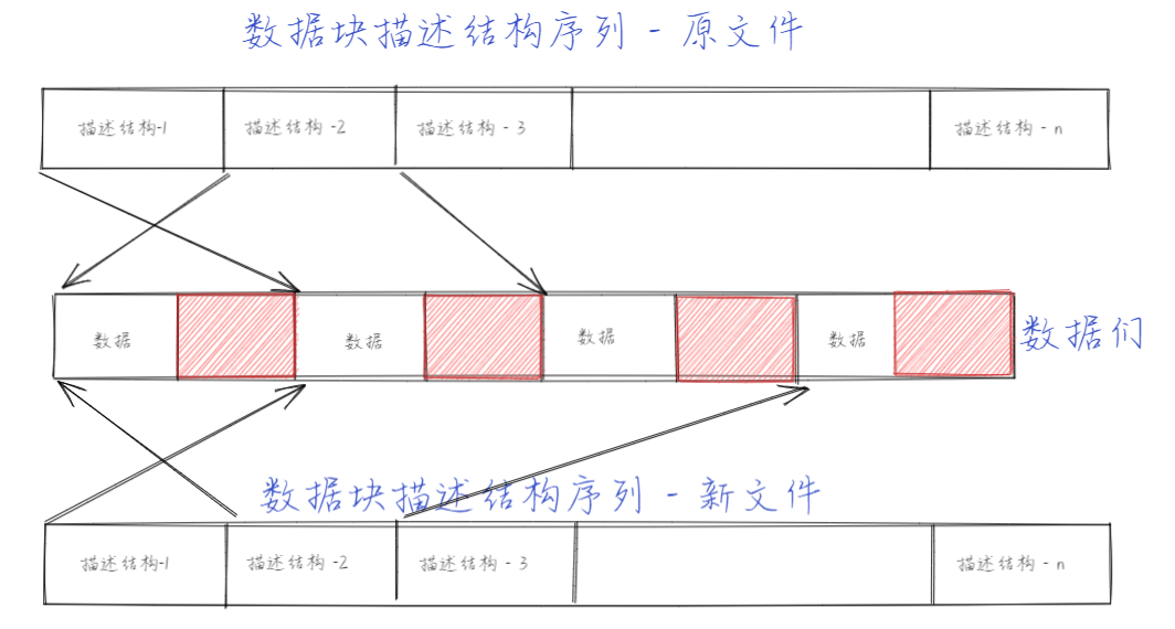 快照和备份