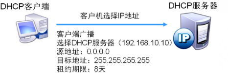 客服机选择IP地址