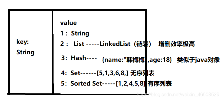 [外链图片转存失败,源站可能有防盗链机制,建议将图片保存下来直接上传(img-TsaWh2YH-1602669209397)(C:\Users\ASUS\Desktop\imgs\1602646306776.png)]