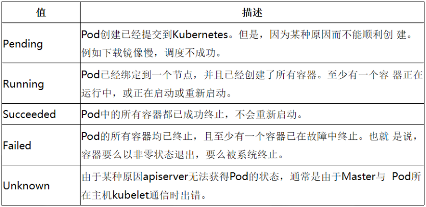 k8s集群pod资源状态显示Terminating或Unknown时无法删除和故障排除