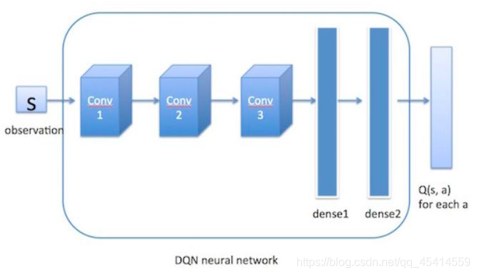 Q-Network