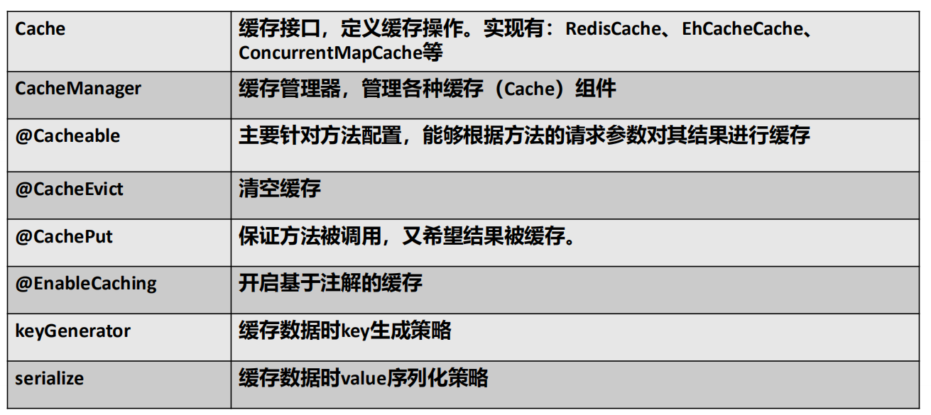 面向对象设计原则包括_java面向对象设计原则_面向对象设计原则的基本概念