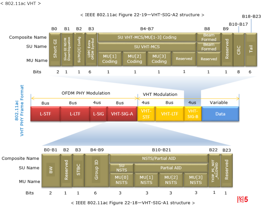 Что содержит кадр. 802.11AC Spectrum. 802.11 Frame. IEEE 802.11 frame. Структура кадра 802.11.