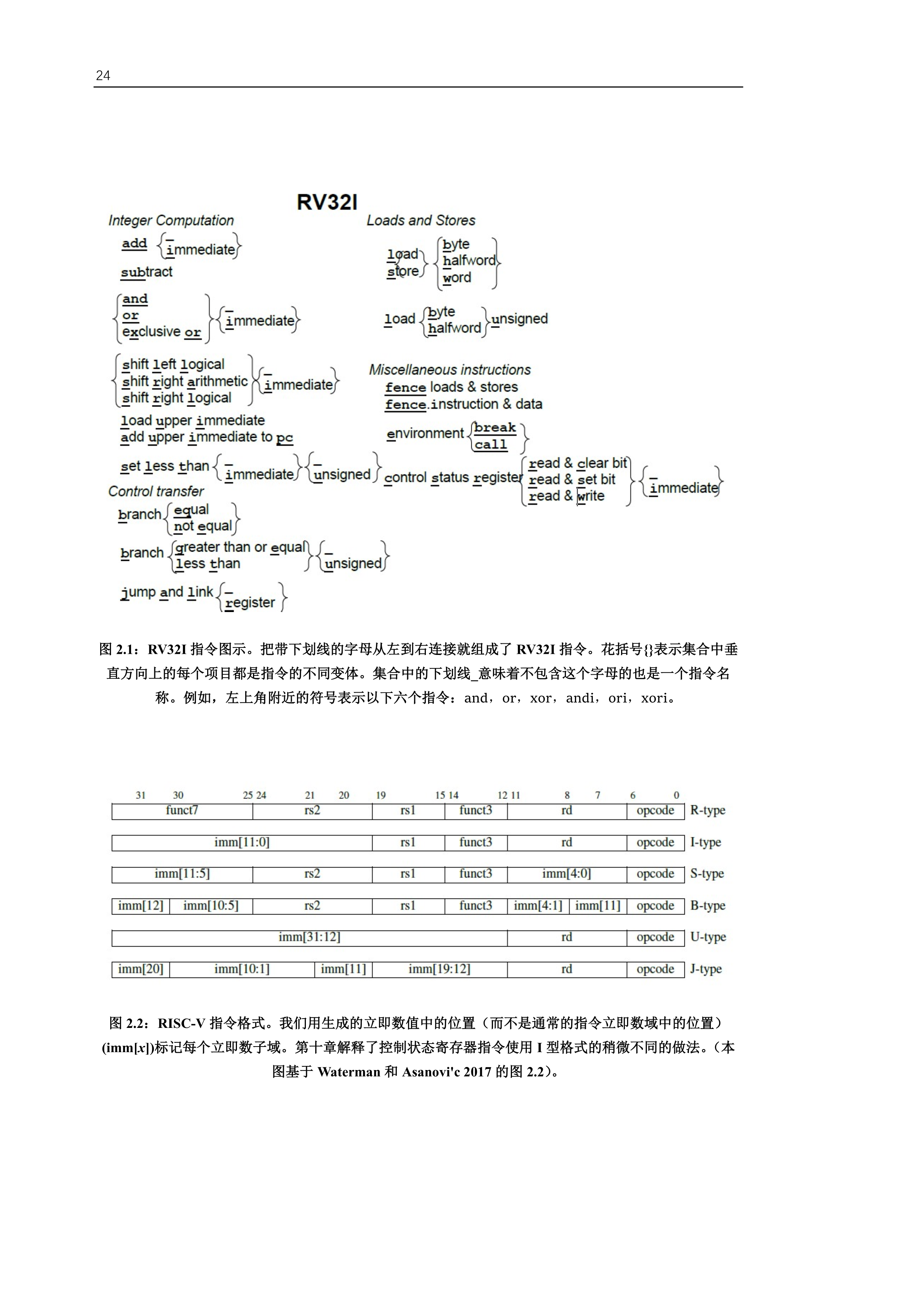 Rv32i Risc V 基础整数指令集 夏筱的博客 程序员秘密 程序员秘密