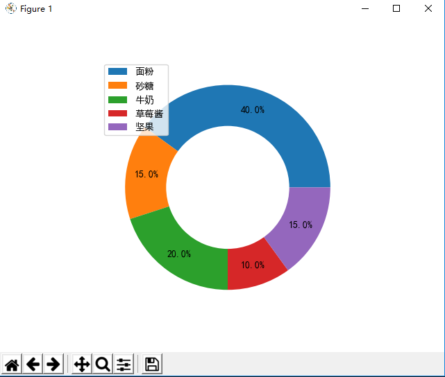 python-matplotlib-plt-pie-csdn