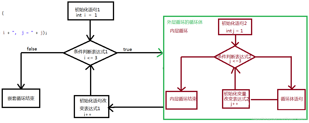 [外链图片转存失败,源站可能有防盗链机制,建议将图片保存下来直接上传(img-4TYeL9j7-1602678908472)(Day04.assets/image-20201014140859631.png)]